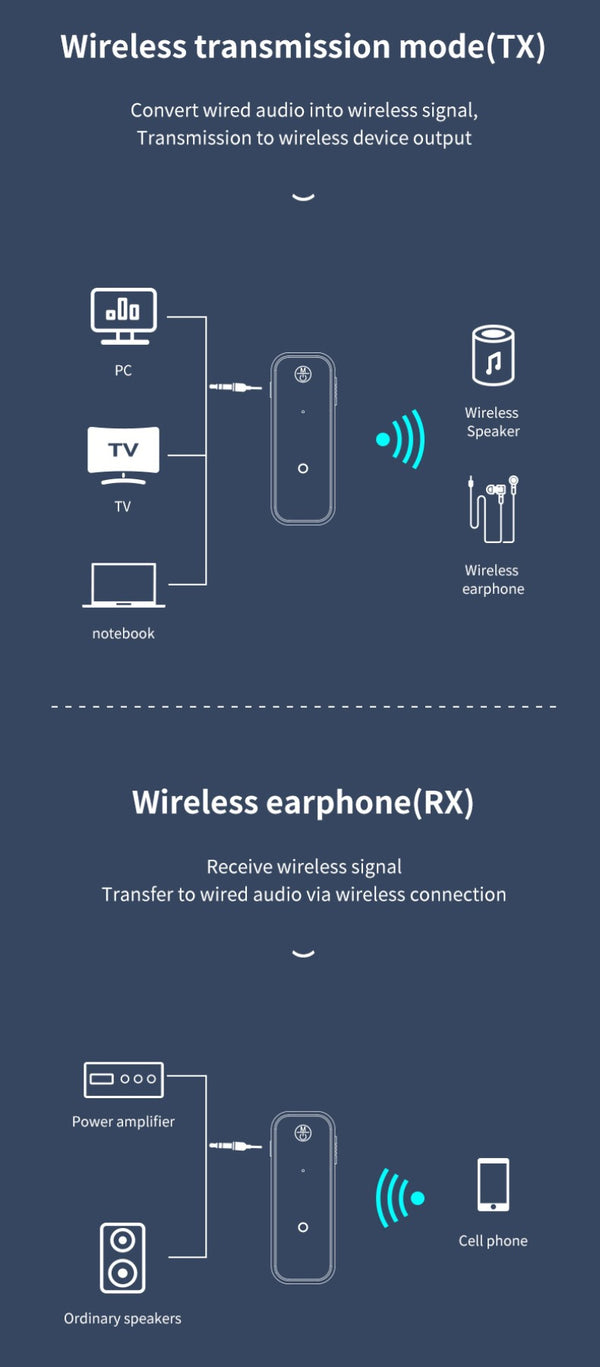 2 In 1 Wireless Adapter Bluetooth 5.0 Receiver Transmitter